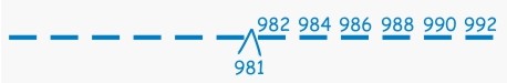 992